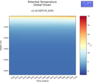 Time series of Global Ocean Potential Temperature vs depth